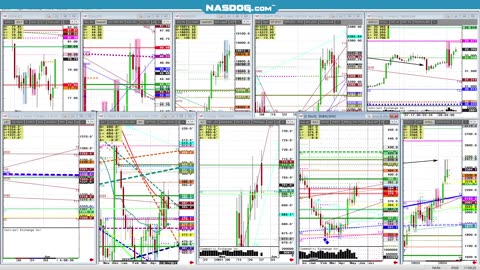 Todays commodity- Copper Cotton US dollar, Gold Silver technical analysis