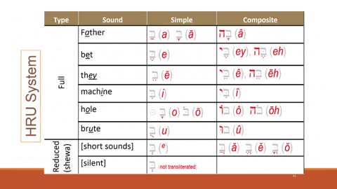 Session 4: Canon, Text, and Versions