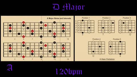 Southern Rock Backing Track in D How to Improvise Perfect Solos Over Chord Progressions