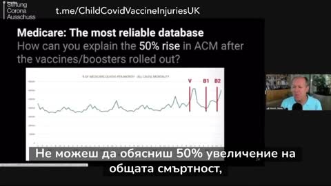 50% увеличение на общата смъртност след въвеждане на в@ксини и бустери.