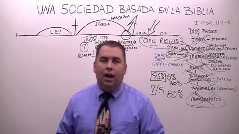 Una Sociedad Basada en La Biblia