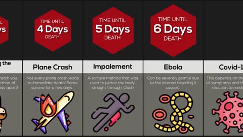 Comparison Slowest Deaths