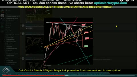 Optical Art Charting vs Trading BITGET Locking Accounts Exchange Alert!