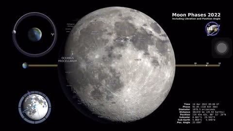 Moon phases 2022- Northern Hemisphere- 4k