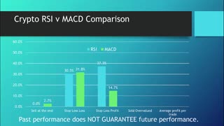 Best crypto technical indicator RSI versus MACD