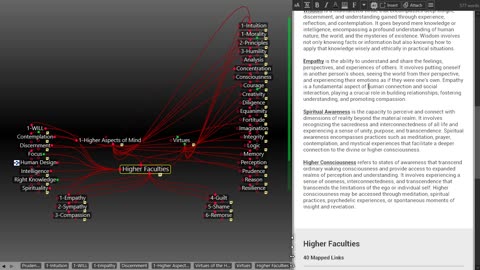 Know Thyself - Higher Human Faculties - Part 1