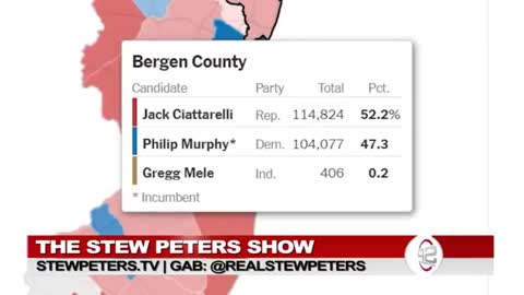 New Jersey Election Fraud EXPOSED: Numbers Switched After Midnight