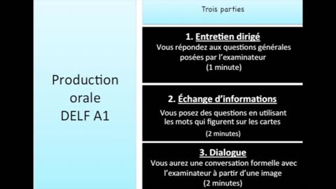 French - DELF A1 I Production Orale I Speaking Practice Mock Test I DELF A1 Viva