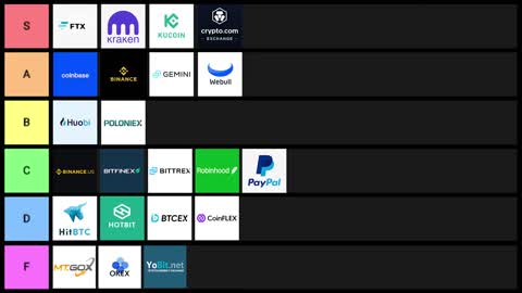 Best Crypto Exchange Tier List 2022 (How To Buy Cryptocurrency For Beginners RANKED)