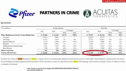 Pfizer and Acuitas Have Partnered Together to Release Up to 10 More "Gene Therapy" Products