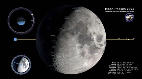 Moon phases 2022- Northern Hemisphere 4k