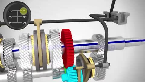 Manual Transmission How it works