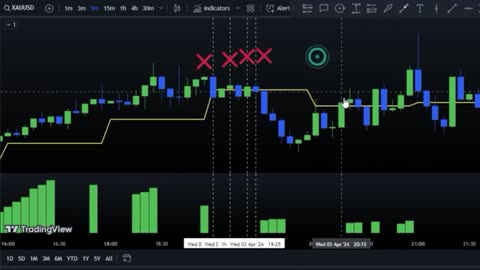 New Indicator Pinpoints Exact Entry and Exit Points