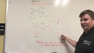 Alkene Addition Basics