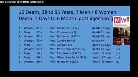 DR SUCHARIT BHAKDI: ORGANS OF DEAD VACCINATED PROVES AUTO IMMUNE ATTACK - 22/12/2021