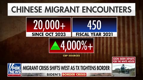 Explosion of "Chinese and Middle Eastern migrants" at the U.S. southern border