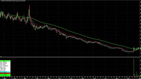 Day Trading Watch List Video for January 4th