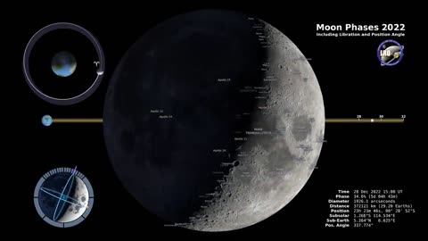 Moon Phases 2022 – Northern Hemisphere – 4K NASA STORY