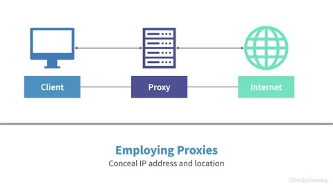 Chapter-7 Avoiding Detection , 03. Employing proxies