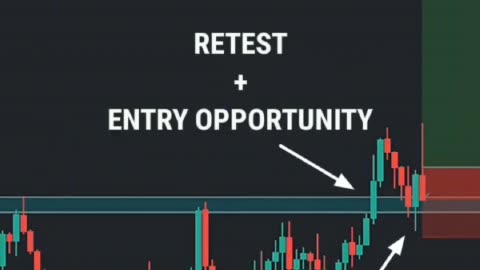 Technical Analysis (Crypto,Stock,Forex)#tradingview # crypto trader # Forex trader