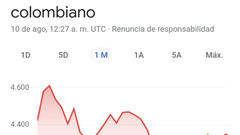 TASA DE CAMBIO EN COLOMBIA 10 DE AGOSTO DEL 2022, MIERCOLES