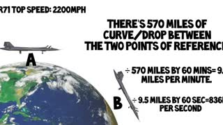 The plane that was too fast for the globe - Flat earth