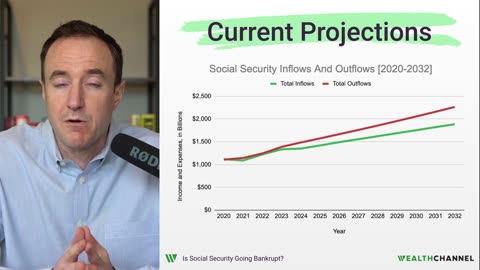 Is Social Security Going Bankrupt?