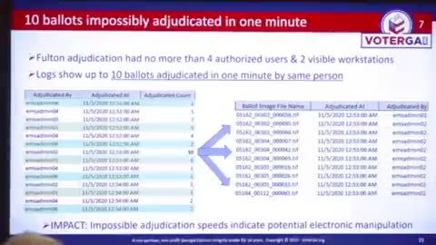 Fulton County, Georgia: 10 Ballots Impossibly Adjudicated in A Single Minute