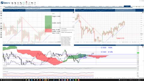 VeChain (VET) Cryptocurrency Price Prediction, Forecast, and Technical Analysis - Oct 25th, 2021