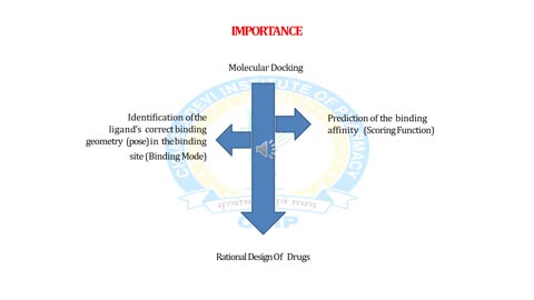 Molecular Docking