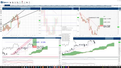 Polkadot (DOT) Cryptocurrency Price Prediction, Forecast, and Technical Analysis - Nov 11th, 2021