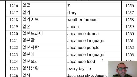 Korean Practice; second vocab sheet, TOPIK I 1671, Part 4