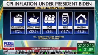 Bidenomics- overall prices are up about 17% since the day Biden stole office