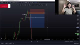 HOW TO TRADE NAS100 SUCCESSFULLY USING SMC