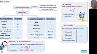 ANUAL ADUNI 2023 | REFORZAMIENTO 01 | FÍSICA