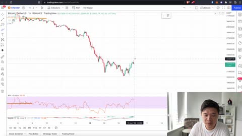 Interest Rate to 0.75%: Is Crypto safe now?