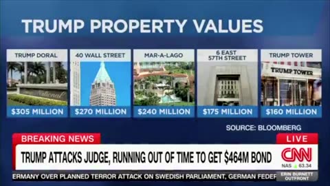 CNN Accidentally PROVES Mar-A-Lago Has Immense Value, Contradicting the Court Case Against Him!