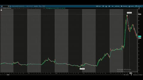 This Week @MidwayTrades for the Week Ending August 2, 2024: An Ugly July