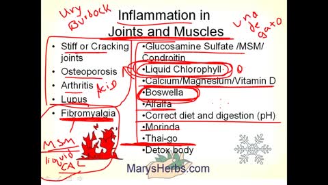 Eliminating Inflammation