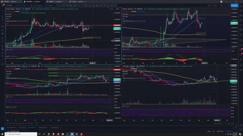 Market+Crypto Analysis 5/26/2021