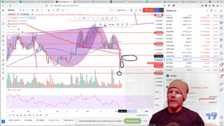 Daily Crypto Market Update - How I now plan to play my trades