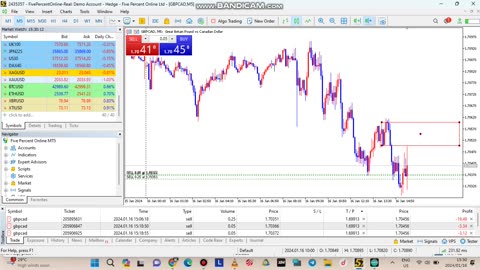 TRADING GBPCAD CPI (CAD)