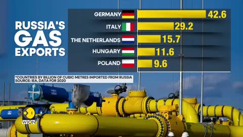 Gazprom restricts gas supply to Germany | Putin waging a 'Gas War' against Europe?