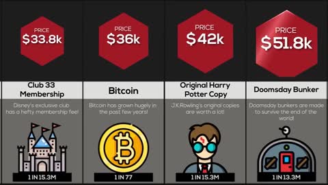 Comparison Most Expensive Things Youll Never Have