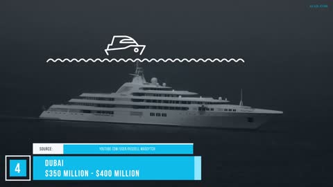 Top 10 Most Expensive & Luxurious Yachts in the World