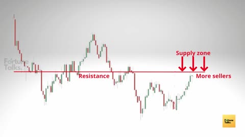 Support and Resistance Trading Secrets _ Episode -6 _ Price action course _ Support and Resistance