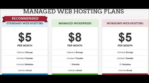 Unlimited Web Hosting and VPS!
