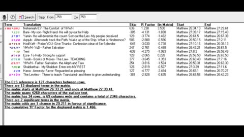 Bible Code - YaHuWaH's Restoration Plan - Exiles