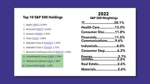 [2022-11-08] How to Invest When Interest Rates Rise