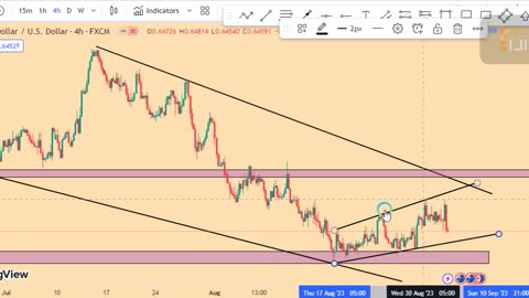 AUDUSD technical analysis